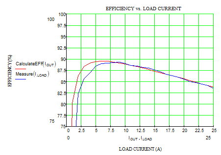 Technical Document Image Preview